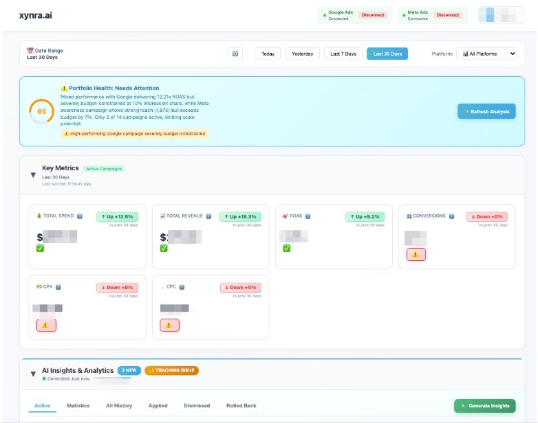 xynra.ai dashboard showing cross-platform ad performance